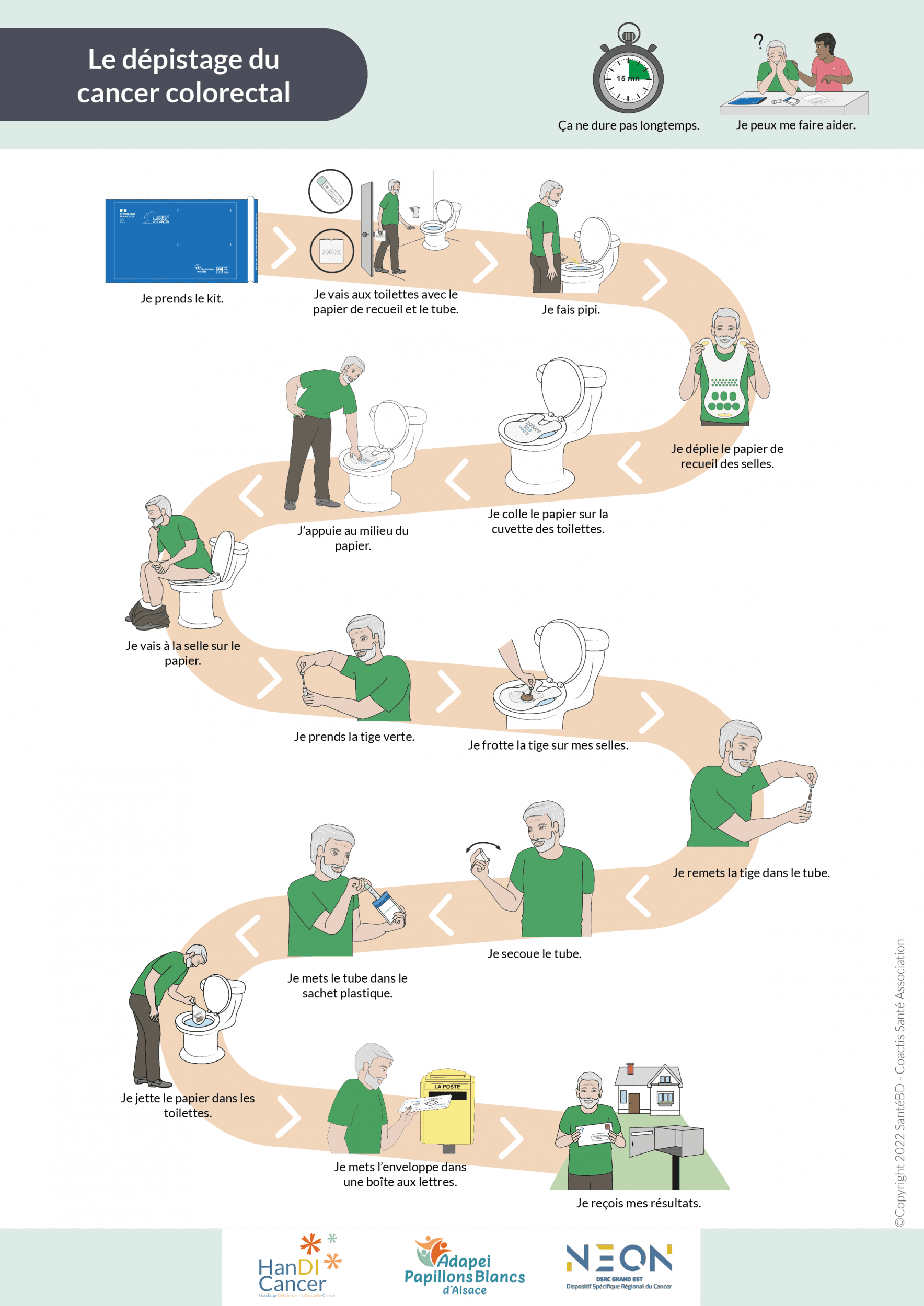 HanDI Cancer - Le dépistage du cancer colorectal - Homme