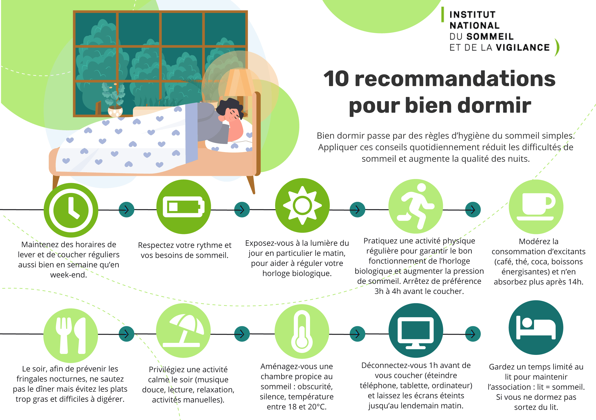 INSV - Recommandations Sommeil