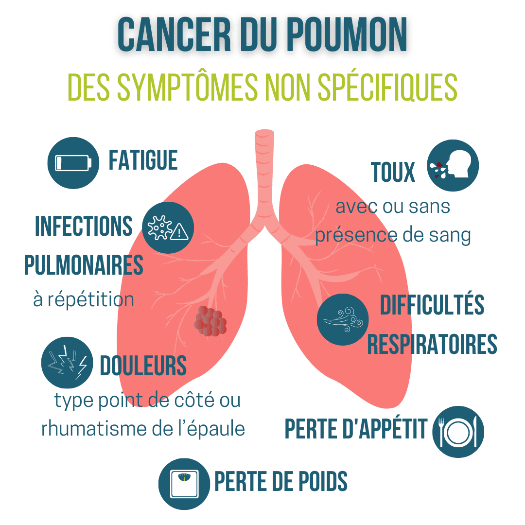 Qu'est-ce que c'est : Le cancer du poumon ?